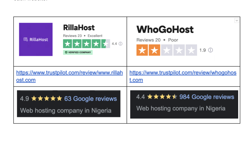 RillaHost vs Whogohost