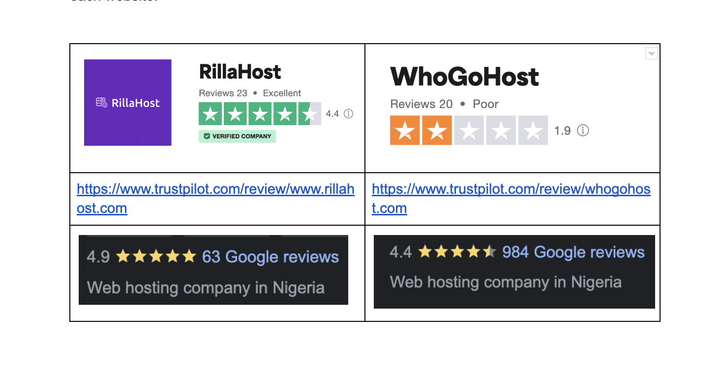 RillaHost vs Whogohost